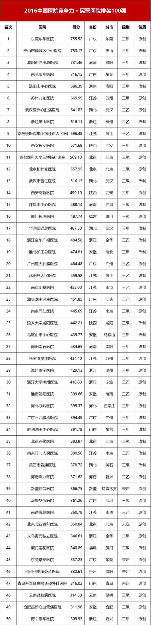 1569829913403422.jpeg 8796311_排行2.jpeg