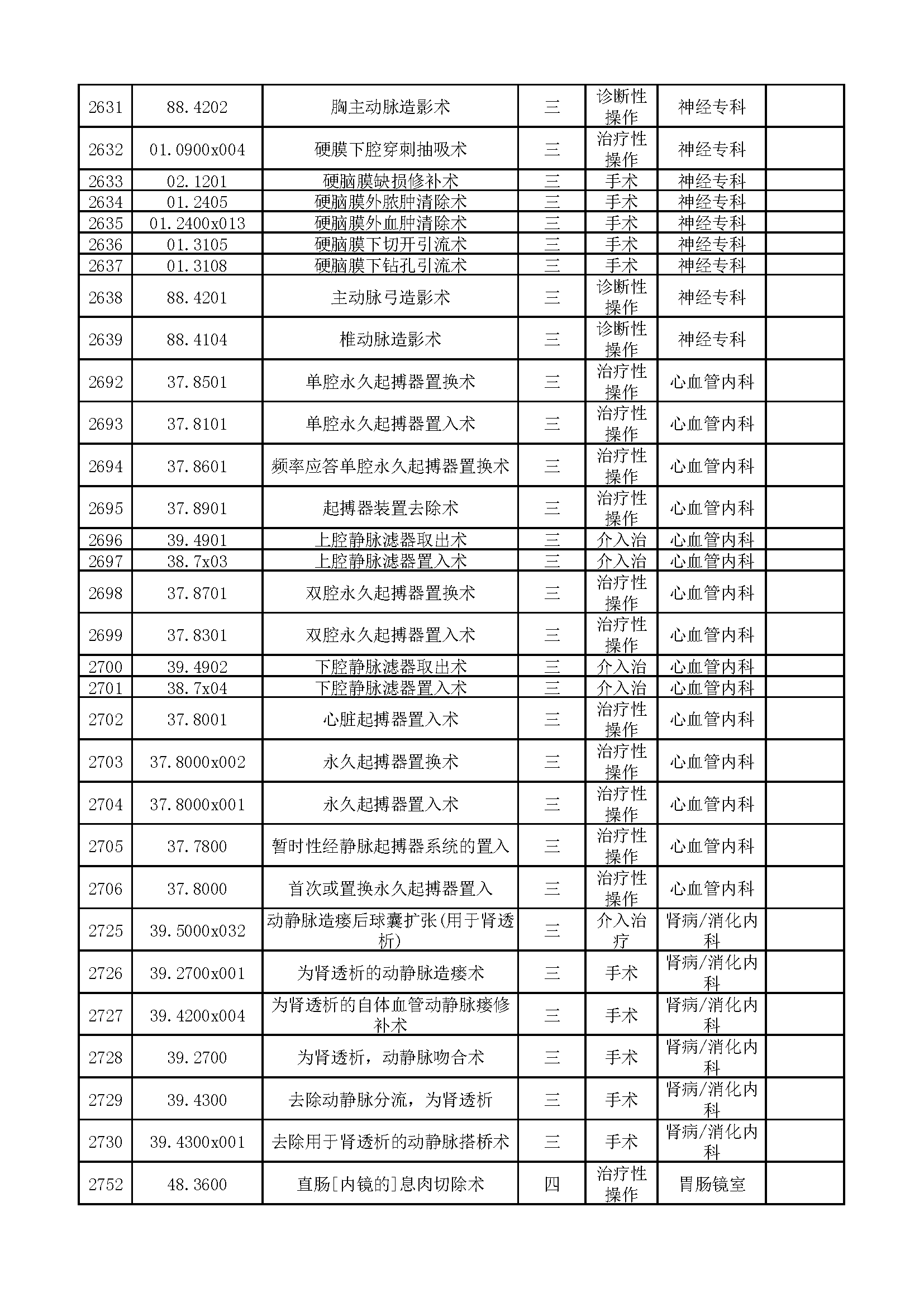 海宁康华医院三、四级手术目录（2023.3版(1)_页面_25.png