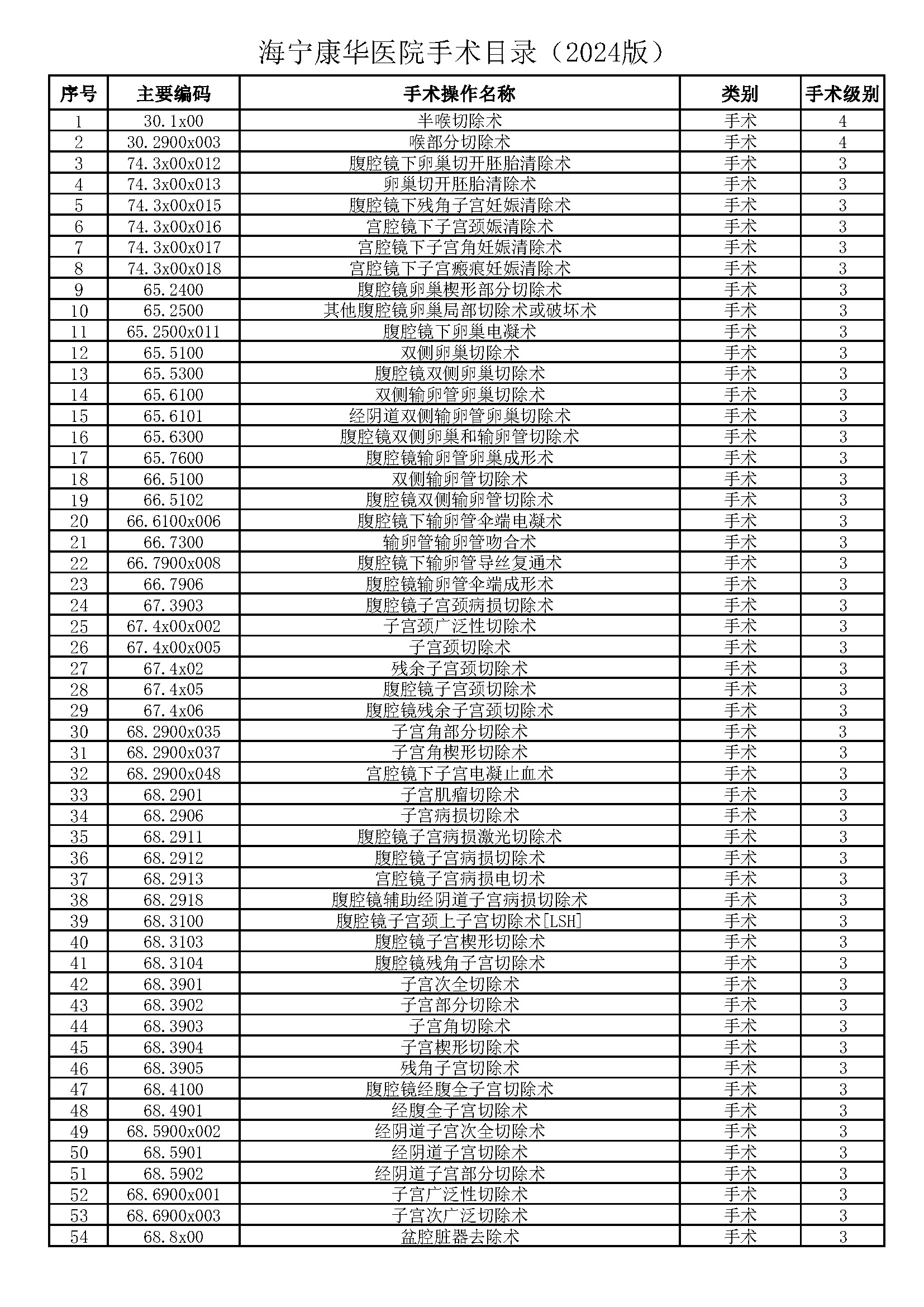海宁康华医院三四级手术目录（2024版）_页面_01.jpg