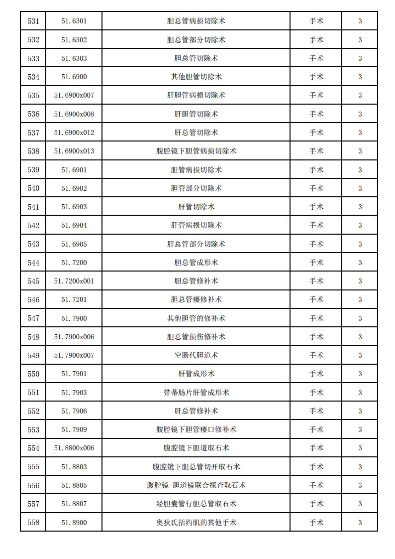 海宁康华医院三四级手术目录（2025版）jpg_Page20.jpg