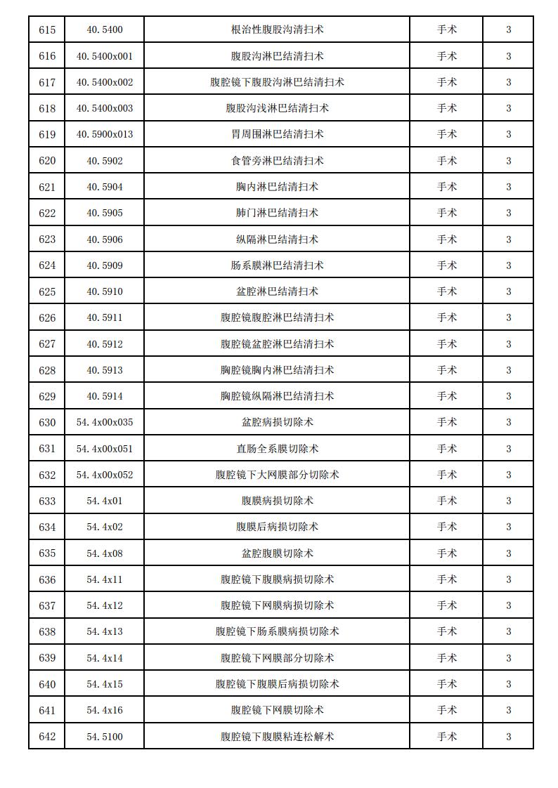 海宁康华医院三四级手术目录（2025版）jpg_Page23.jpg